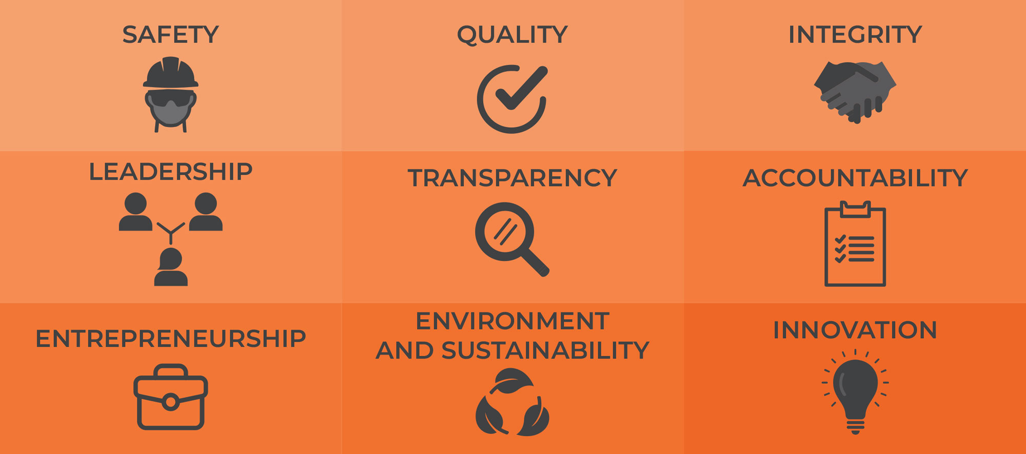 our values